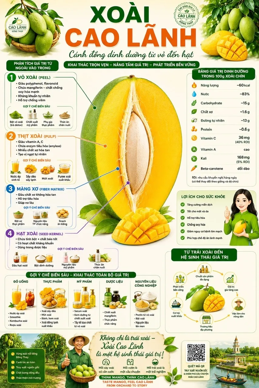 Xoài cao lãnh
